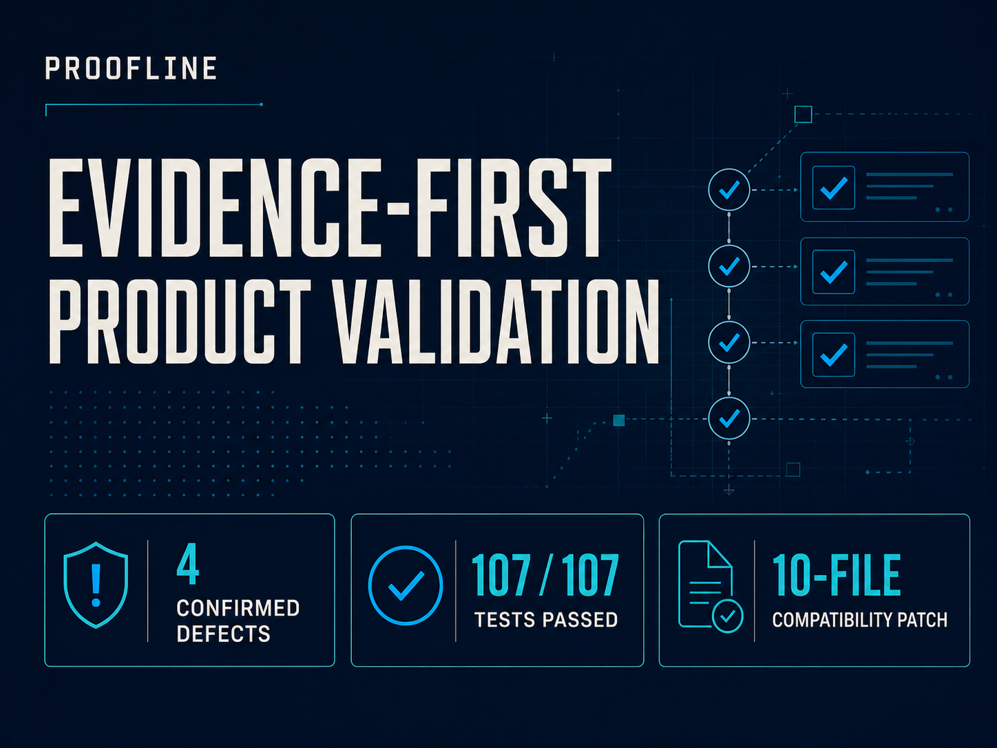 Proofline evidence-first product validation case with four confirmed defects, 107 of 107 tests passing, and a 10-file compatibility patch